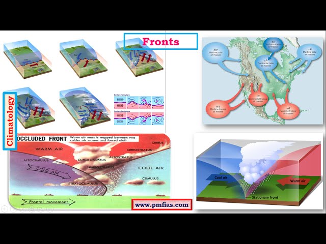 C11-Air masses,Clouds-Cumulonimbus,Nimbostratus,Fronts upsc ias-Stationary,Cold,Warm Fronts