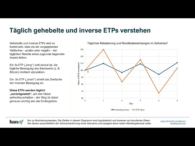 Volatilität im Kryptomarkt verstehen - Short- und gehebelte Krypto-ETPs einfach erklärt