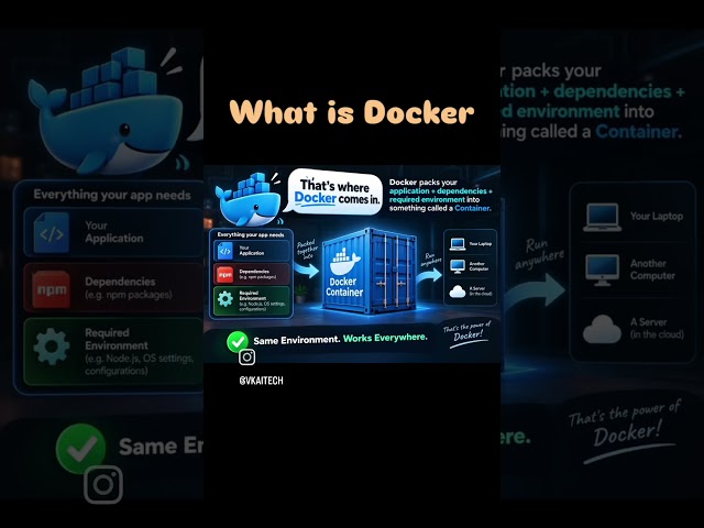 Docker. Build once. Run anywhere. #Docker #DevOps #WebDevelopment #Programming #Developers