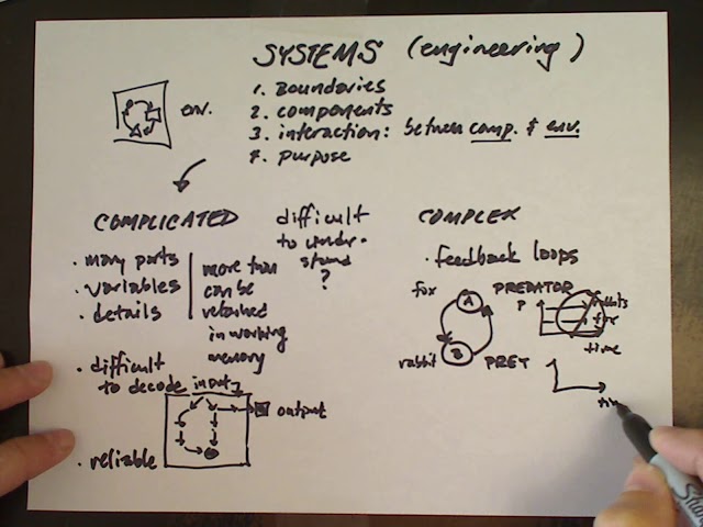 Complicated versus Complex Engineering Systems