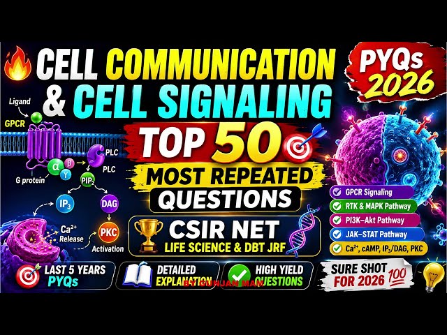 🔥SURE SHOT  Cell Communication & Cell Signaling PYQs 2026 | Top 50 Most Repeated Questions Series