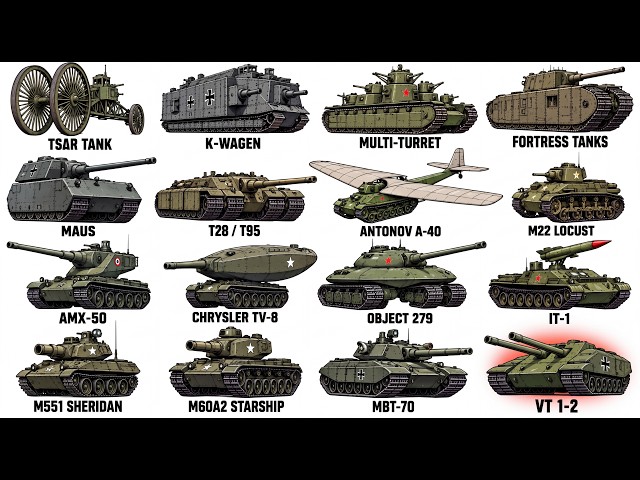 Every Failed Tank Concept Explained