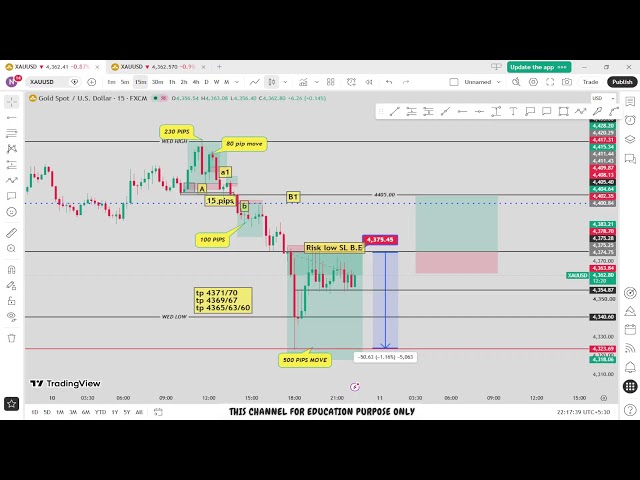 🔴 XAU/USD Live trading 685 , PART I / 10.09.2026 #xauusd #fomc  #updownfx #nfp #forex #gold #cpi