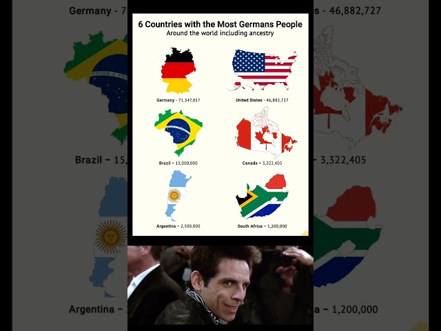 🇩🇪 6 Countries with the Most German People (Including Ancestry)