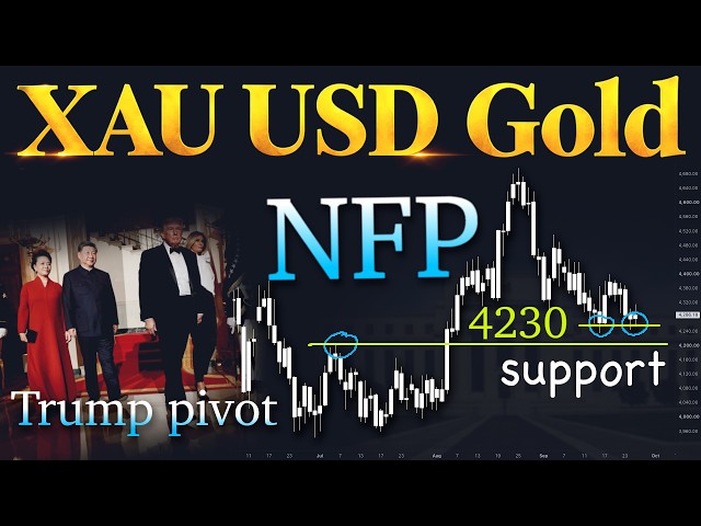 XAUUSD Gold Technical Analysis 28 September to 2 October 2026