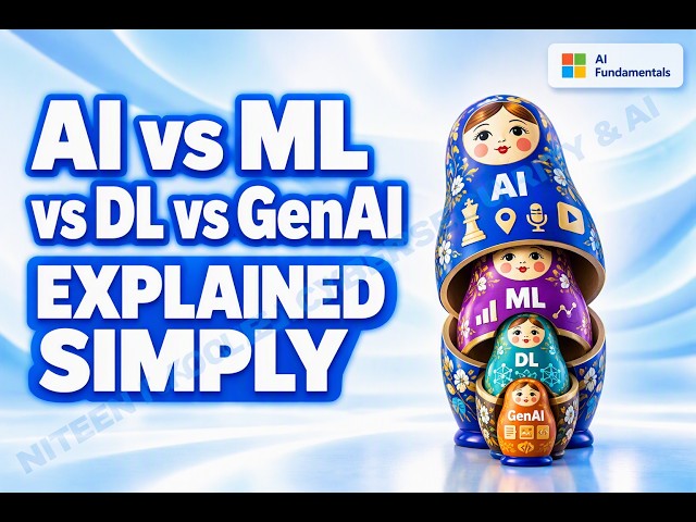 AI vs Machine Learning vs Deep Learning vs Generative AI Explained Simply | AI-901