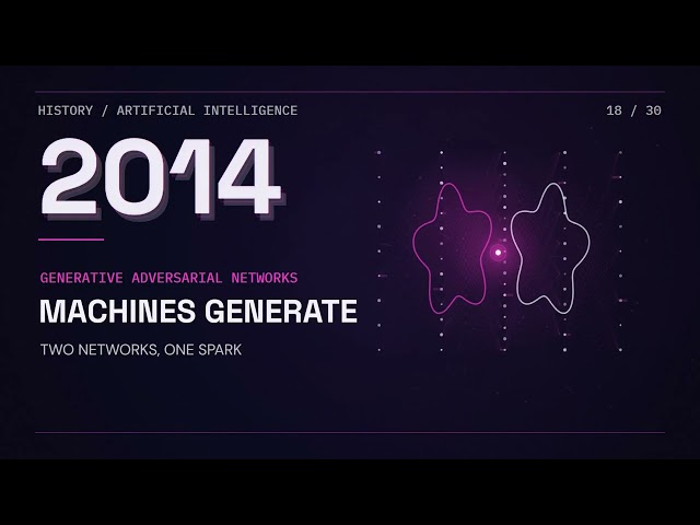 HISTORY OF AI IN 60 SECONDS - OpenAI GPT-6 Sol Extra High #aihistory #machinelearning #aishorts