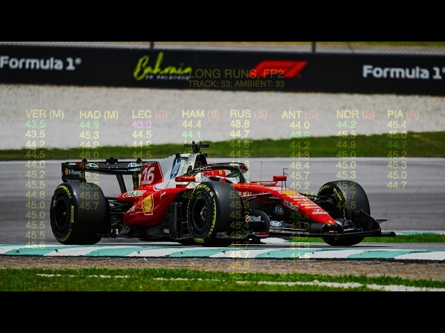 2026 F1 Bahrain GP (Sepang, Malaysia) Friday analysis by Peter Windsor