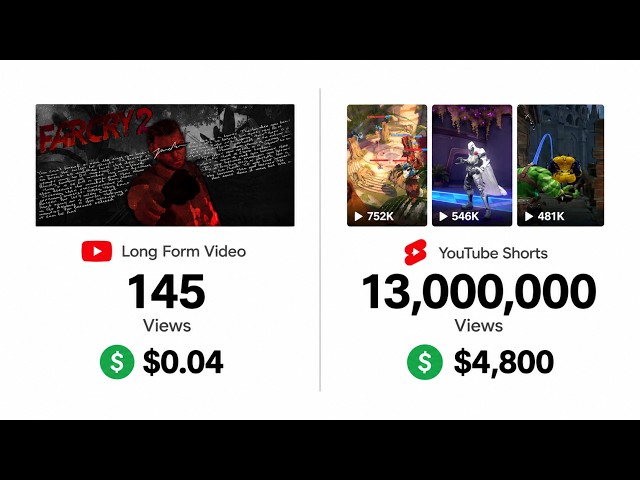 Long Form Content Might be DEAD