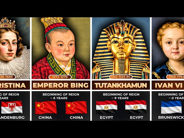 Ancestral Background of the Youngest Rulers in History