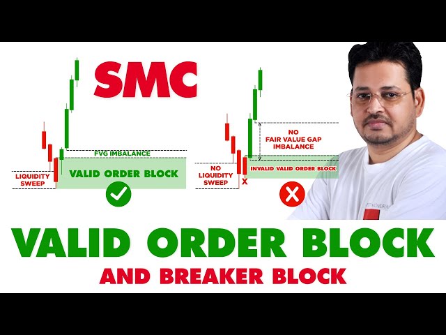 How to Identify & Trade Order Blocks and Breaker Blocks | ICT Smart Money Concepts