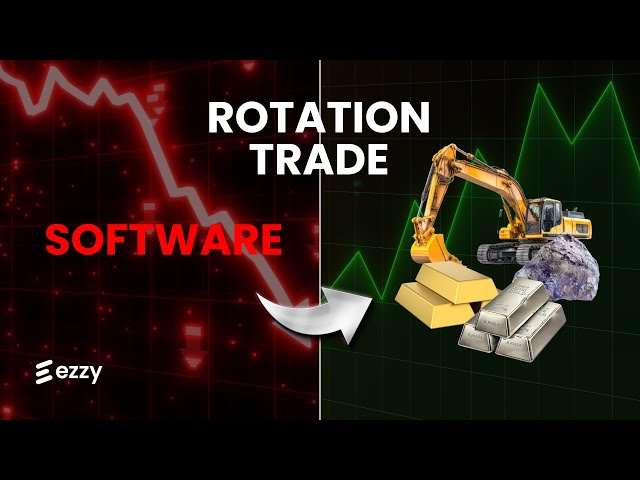 Wenn die Tech-Aktien nicht bald steigen, dann...