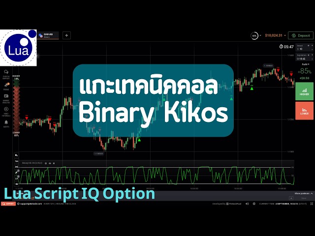 Lua Script IQ Option 2026 : EP191 |  แกะเทคนิคคอล Binary Kikos