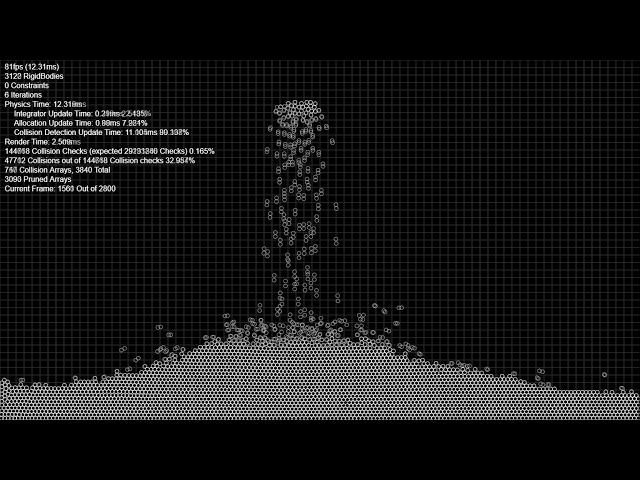 Javascript Custom Physics Engine Stress Test (5000+ RigidBodies)