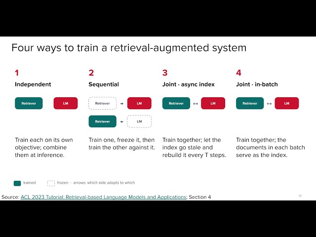 UUtah CS 6340 NLP | Fall 2026 | RAG & ODQA-pipeline training