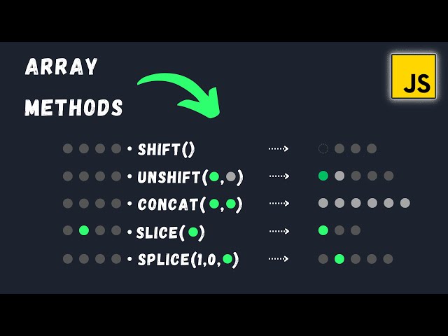Level up Your JavaScript Skills: Learn 5 Essential Array Methods