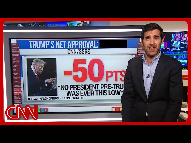 The 10 biggest reasons why Trump is so unpopular