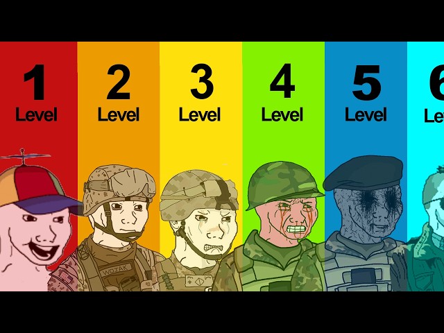 Every Stage of Playing War Thunder Explained