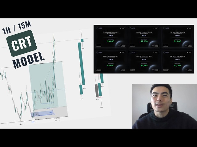 The CRT strategy that made me 5 figures a month