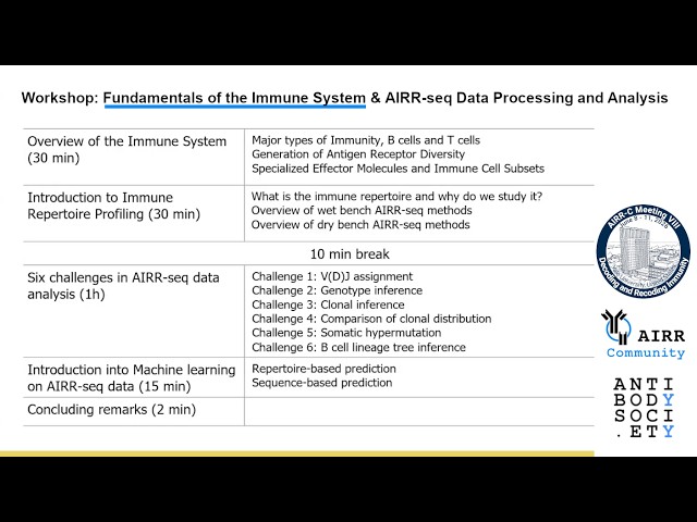 AIRRC8. Fundamentals of the Immune System.