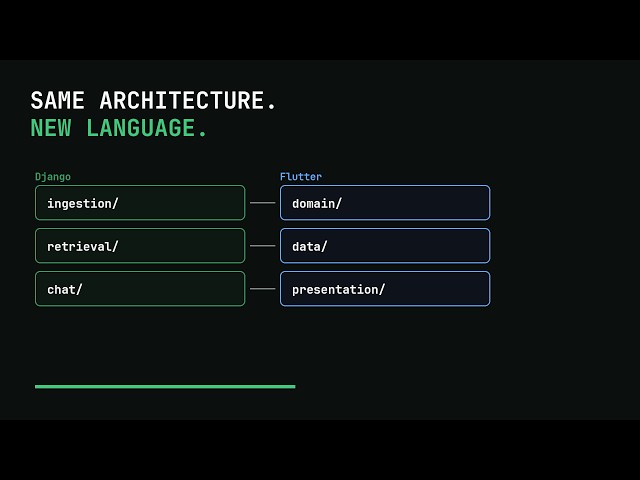 Clean Architecture on the Client — Mirrored From the Backend