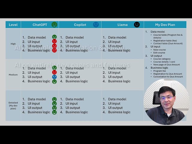 Ep 4 Simple customization on low code with AI experiments