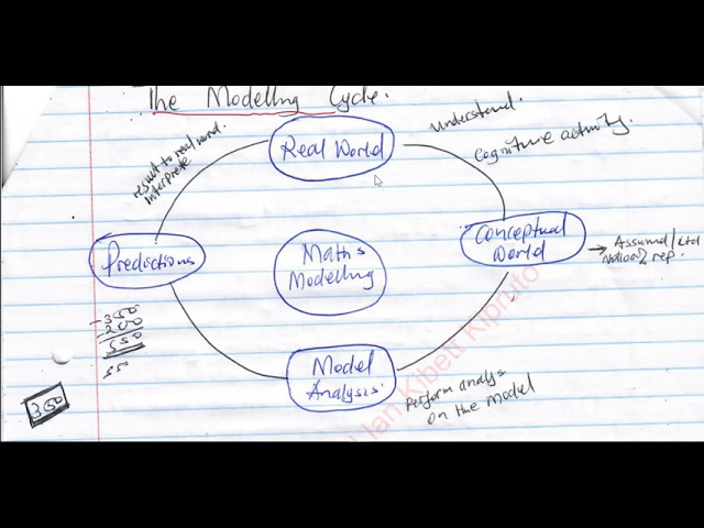 Introduction to mathematical modelling
