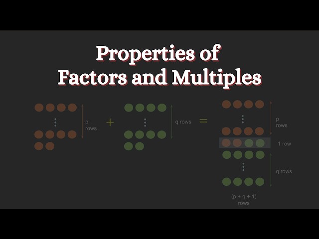 Properties of Factors and Multiples | Number Play | Grade 8 | NCERT | Khan Academy