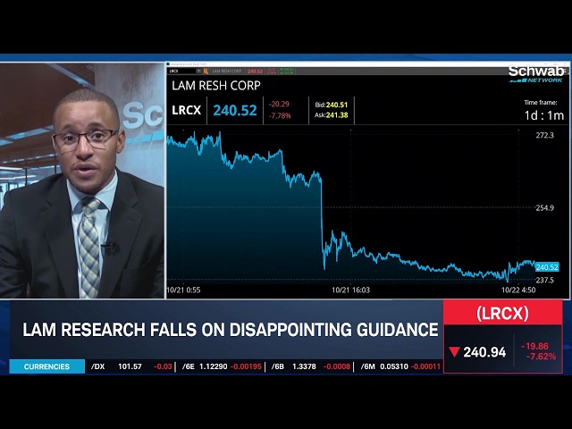 Stock Market Slides After META & TSLA Earnings, LRCX Sees Supply Hitting Backlog