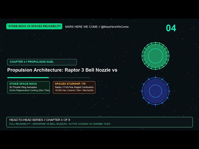 Stoke Space Nova vs SpaceX: The Battle For 100% Reusability (8-Min Masterclass)