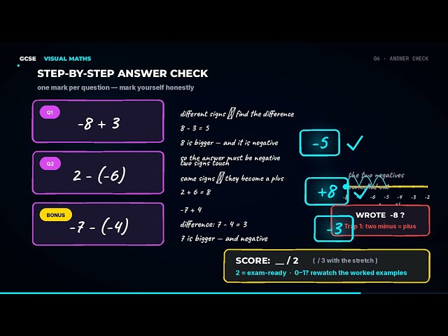 The 1-Mark Trap 80% of GCSE Students Miss! ❌ | GCSE Maths Masterclass