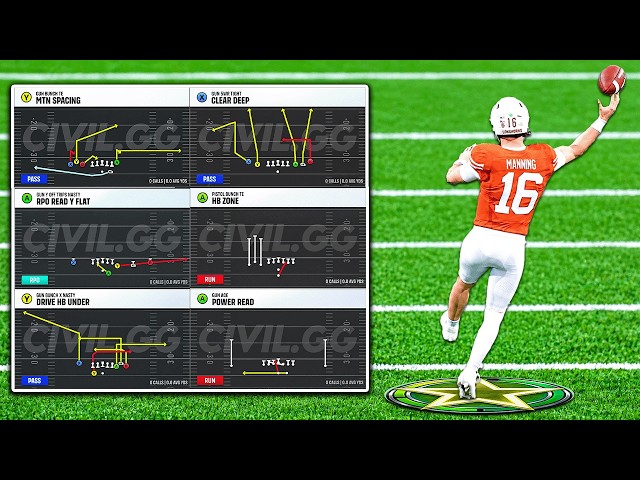 The Best Offensive Playbooks In College Football 27!