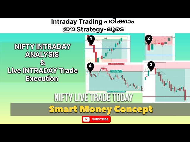Intraday Trading Strategy to learn in Malayalam Using Smart Money Concepts