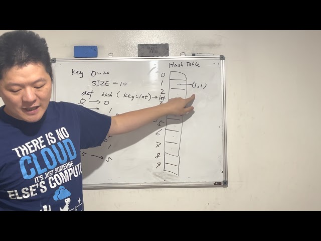 Day 299 - Teaching Kids Programming - Design a Hash Table
