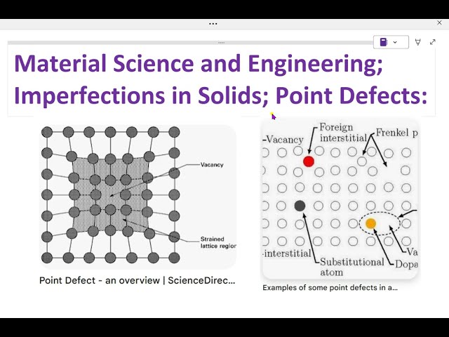 Material Science and Engineering; Imperfections in Solids; Point Defects: - 17. #pointdefects