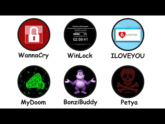 The most dangerous computer viruses