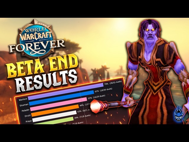 The Results Are In, Blizzard Reacts To The Forever Open In An Unexpected Way & MORE WoW Forever NEWS