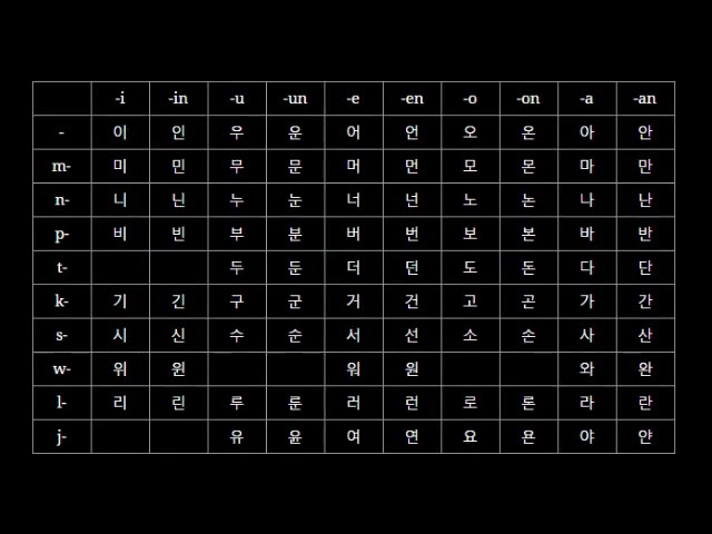 Conlang Critic Episode Twelve: Toki Pona REUPLOAD