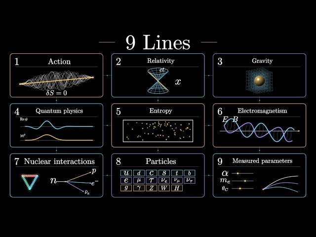 Can All of Physics Fit in 9 Lines?