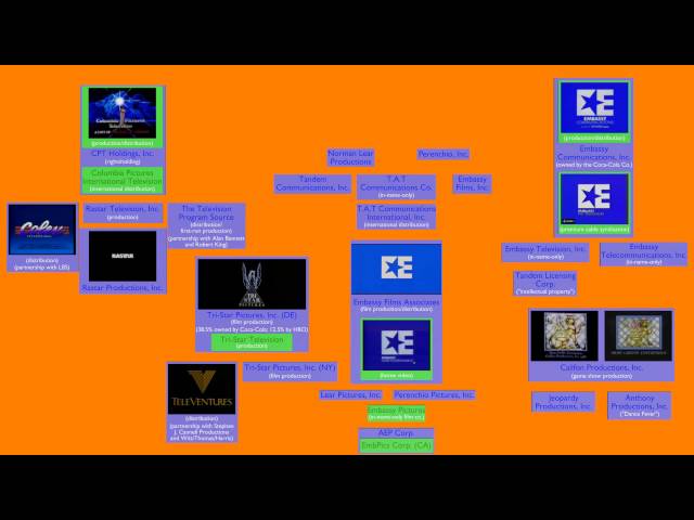 Sony Pictures Television History Mark IV