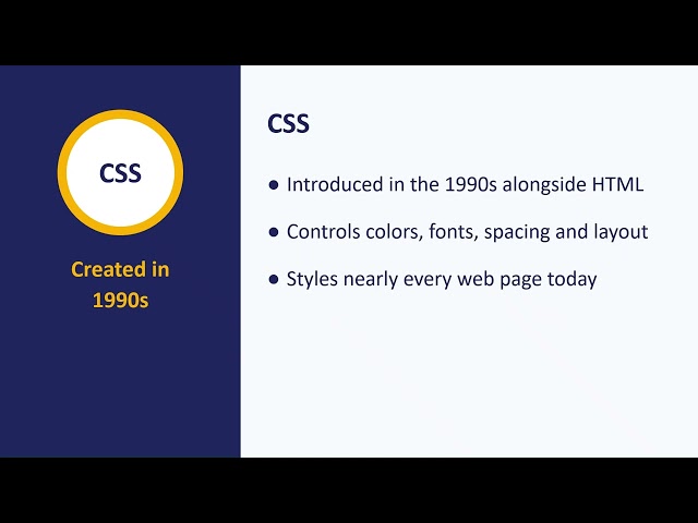 From C to Swift: The History of 15 Programming Languages | Beginner's Guide