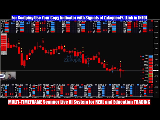 🔴 XAUUSD Live Scanner AI DAX US100 BitCOIN Trading with Trend & SIgnals