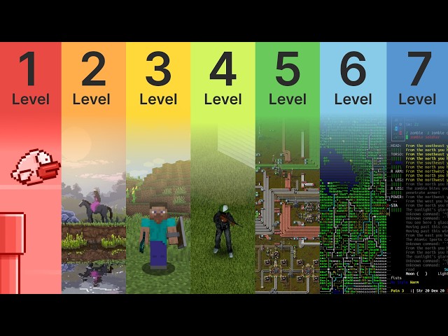 7 Levels of Video Game Complexity