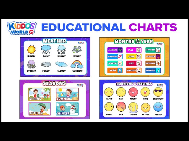 Learn Educational Charts for Basic Learning for Preschool
