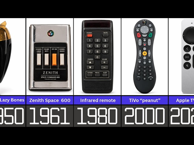 The Evolution of TV Remote Controls (1950 to Today)