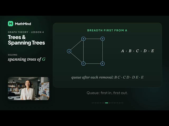 IB AI HL · Graph Theory · Trees & Spanning Trees | MathMind