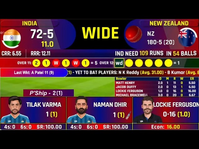 🔴 India vs New Zealand, IND BATTING, 2nd T20I 2026 | Live Cricket Match Scores, Commentary
