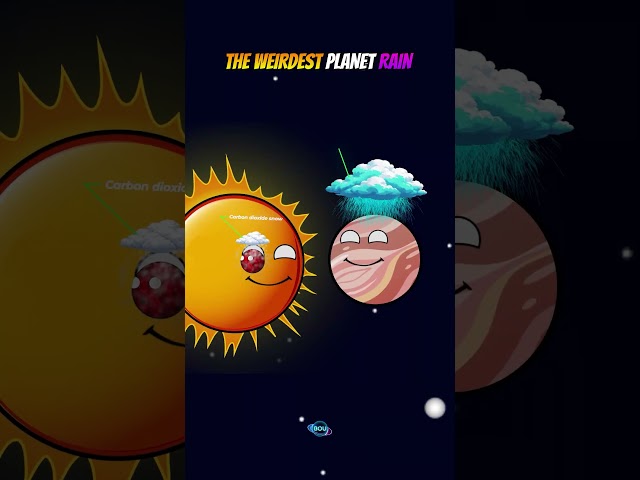 What Actually Rains on Each Planet? #earth #raining #jupiter #solarsystem #animation