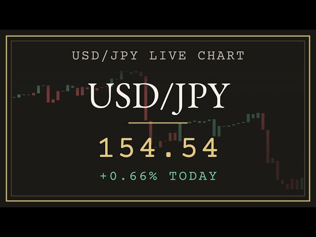 USD/JPY Live Chart 24/5 Dollar Yen Forex + Lofi Radio | Trend & Trailing Stop