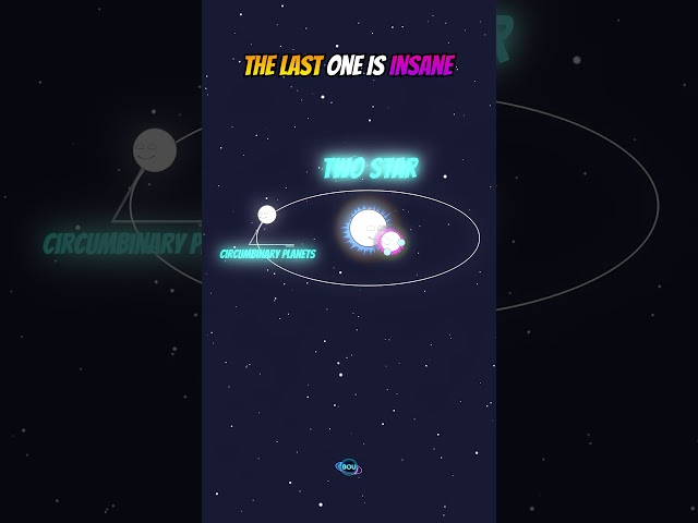 The Strangest Planets In The Universe #universe #animation #planets #blackhole